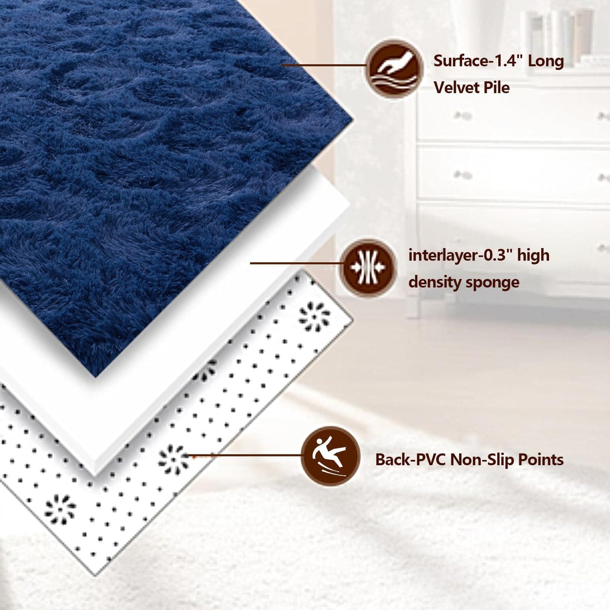 Blue rug with text labels detailing its features, including surface, interlayer, and back design.