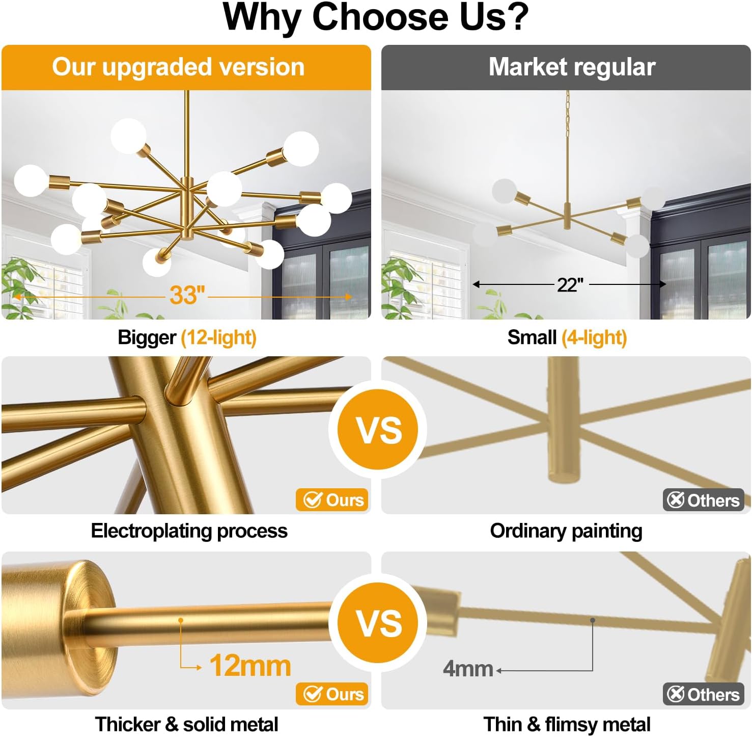 Comparison of upgraded gold chandelier version with market regular version, highlighting features like size, light count, and material quality.