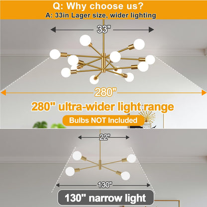 Chandelier with dimensions and light range information on a gray background